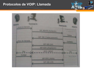 Page  42
Protocolos de VOIP: Llamada
 