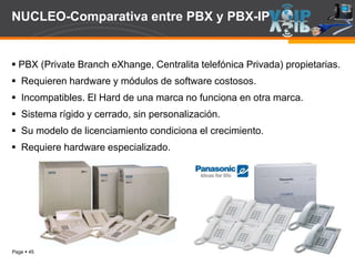 Page  45
NUCLEO-Comparativa entre PBX y PBX-IP
 PBX (Private Branch eXhange, Centralita telefónica Privada) propietarias.
 Requieren hardware y módulos de software costosos.
 Incompatibles. El Hard de una marca no funciona en otra marca.
 Sistema rígido y cerrado, sin personalización.
 Su modelo de licenciamiento condiciona el crecimiento.
 Requiere hardware especializado.
 