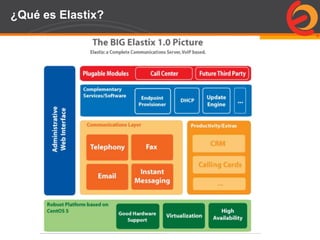 Page  59
¿Qué es Elastix?
 