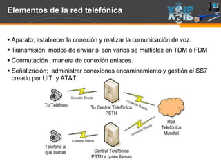 Page  6
Elementos de la red telefónica
 Aparato; establecer la conexión y realizar la comunicación de voz.
 Transmisión; modos de enviar si son varios se multiplex en TDM ó FDM
 Conmutación ; manera de conexión enlaces.
 Señalización; administrar conexiones encaminamiento y gestión el SS7
creado por UIT y AT&T.
 