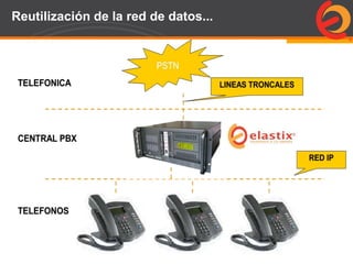 Page  66
Reutilización de la red de datos...
 