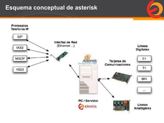Page  67
Esquema conceptual de asterisk
 