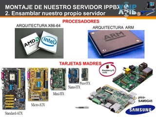 Page  81
MONTAJE DE NUESTRO SERVIDOR IPPBX
2. Ensamblar nuestro propio servidor
PROCESADORES
ARQUITECTURA X86-64 ARQUITECTURA ARM
pico-
SAM9G45
TARJETAS MADRES
 