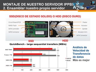 Page  83
MONTAJE DE NUESTRO SERVIDOR IPPBX
2. Ensamblar nuestro propio servidor
SSD(DISCO DE ESTADO SOLIDO) O HDD (DISCO DURO)
SSD HDD
Análisis de
Velocidad de
Transferencia
de datos
Más es mejor
 