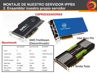 Page  85
COPROCESADORES
AMD FireStream
(Descontinuado)
Nvidia Tesla
Intel Xeon Phi
Xeon E5-2670 Xeon Phi 5110P Tesla K20X
Cores 8 60 14 SMX
Logical Cores 16 (HT) 240 (HT) 2,688 CUDA cores
Frequency 2.60GHz 1.053GHz 735MHz
GFLOPs (double) 333 1,010 1,317
SIMD width 256 Bits 512 Bits N/A
Memory ~16-128GB 8GB 6GB
Memory B/W 51.2GB/s 320GB/s 250GB/s
Threading software software hardware
Benchmark
MONTAJE DE NUESTRO SERVIDOR IPPBX
2. Ensamblar nuestro propio servidor
 
