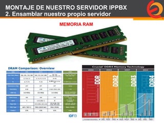 Page  86
MONTAJE DE NUESTRO SERVIDOR IPPBX
2. Ensamblar nuestro propio servidor
MEMORIA RAM
 