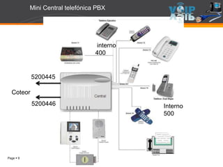 Page  9
Mini Central telefónica PBX
Coteor
5200445
5200446
interno
400
Interno
500
 
