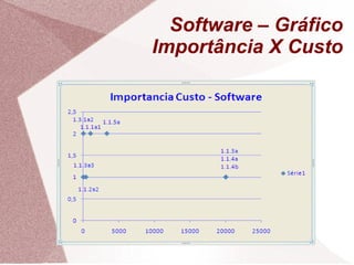 Software – Gráfico Importância X Custo 