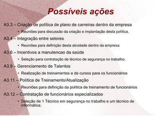 Possíveis ações A3.3 – Criação de política de plano de carreiras dentro da empresa Reuniões para discussão da criação e implantação desta política. A3.4 – Integração entre setores Reuniões para definição desta atividade dentro da empresa. A3.6 – Incentivos a manutencao da saúde Seleção para contratação de técnico de segurança no trabalho. A3.9 – Gerenciamento de Talentos Realização de treinamentos e de cursos para os funcionários A3.11 – Política de Treinamento/Atualização Reuniões para definição da política de treinamento de funcionários A3.12 – Contratação de funcionários especializados Seleção de 1 Técnico em segurança no trabalho e um técnico de informática.   