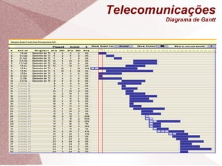 Telecomunicações Diagrama de Gantt 