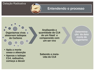Datação Radioativa
Entendendo o processo
Organismos vivos
absorvem isótopos
de Carbono
• Após a morte
cessa a absorção
• Apenas o isótopo
C14, radioativo,
começa a decair
Analisando a
quantidade de C14
de um fóssil e
comparando com
um ser vivo
Sabendo a meia-
vida do C14
Determina-
ção da data
morte do
organismo
 