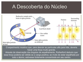 O experimento mostrou que, para desviar as partículas alfa para trás, deveria
haver uma força muito grande.
Através da observação dos ângulos de espalhamento, Rutherford deduziu que
essa força poderia ser obtida se a carga positiva, ao invés de estar espalhada por
todo o átomo, estivesse fortemente concentrada em seu centro.
A Descoberta do Núcleo
 