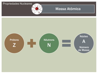 Propriedades Nucleares
Prótons
Z
Nêutrons
N
Núcleo
A
Número
de Massa
Massa Atômica
 