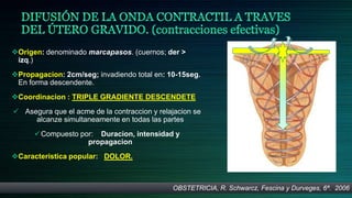 Origen: denominado marcapasos. (cuernos; der >
 izq.)
Propagacion: 2cm/seg; invadiendo total en: 10-15seg.
 En forma descendente.
Coordinacion : TRIPLE GRADIENTE DESCENDETE
 Asegura que el acme de la contraccion y relajacion se
     alcanze simultaneamente en todas las partes
       Compuesto por: Duracion, intensidad y
                    propagacion
Caracteristica popular: DOLOR.



                                              OBSTETRICIA, R. Schwarcz, Fescina y Durveges, 6ª. 2006
 