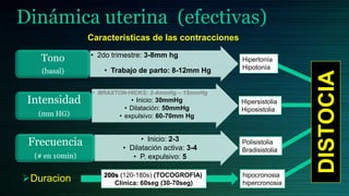 Dinámica uterina (efectivas)
                 Caracteristicas de las contracciones
                 • 2do trimestre: 3-8mm hg
   Tono                                                 Hipertonía
                     • Trabajo de parto: 8-12mm Hg      Hipotonía
    (basal)




                                                                        DISTOCIA
                  • BRAXTON-HICKS: 2-4mmHg – 15mmHg
 Intensidad                  • Inicio: 30mmHg           Hipersistolia
                           • Dilatación: 50mmHg         Hiposistolia
   (mm HG)               • expulsivo: 60-70mm Hg


                                • Inicio: 2-3
 Frecuencia               • Dilatación activa: 3-4
                                                        Polisistolia
                                                        Bradisistolia
  (# en 10min)               • P. expulsivo: 5


Duracion            200s (120-180s) (TOCOGROFIA)
                        Clínica: 60seg (30-70seg)
                                                        hipocronosia
                                                        hipercronosia
 