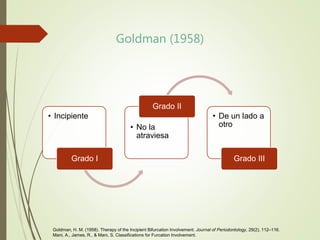 Goldman (1958)
• Incipiente
Grado I
• No la
atraviesa
Grado II
• De un lado a
otro
Grado III
Goldman, H. M. (1958). Therapy of the Incipient Bifurcation Involvement. Journal of Periodontology, 29(2), 112–116.
Mani, A., James, R., & Mani, S. Classifications for Furcation Involvement.
 