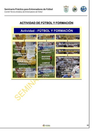 Seminario Práctico para Entrenadores de Fútbol
Comité Técnico Andaluz de Entrenadores de Fútbol




                                FÚTBOL FORMACIÓN
                   ACTIVIDAD DE FÚTBOL Y FORMACIÓN

                    Actividad - FÚTBOL Y FORMACIÓN
                GESTIÓN DE                    EVENTOS        DESARROLLO DEL
            ESCUELAS DEPORTIVAS              DEPORTIVOS      CLUB DEPORTIVO


                                             CAMPUS DE     CIUDAD DE GRANADA
                                           FÚTBOL VERANO
             ESCUELA DE FÚTBOL
           “CIUDAD DE LAS GABIAS”
                                               TORNEO
                                                           OTRAS ACTIVIDADES
                                              EDUCATIVO
             ESCUELA DE FÚTBOL
             ORGIVA-ALPUJARRA
                                               MASTERS     -SEMINARIOS PRÁCTICOS
                                               NACIONAL            -CHARLAS Y
           PROYECTO DE ESCUELAS
              DEPORTIVAS DEL                                     CONFERENCIAS
                                              CAMPUS       -VISITAS Y ENTRENOS EN
               GRANADA C.F.
                                            PROFESIONAL     EL CAR SIERRA NEVADA
                                                             -FERIA DEL DEPORTE
               ACTIVIDADES                                   -COMUNICACIONES Y
                                              CAMPAÑA
              DEPORTIVAS EN                                         POSTERS
                                             PROMOCIÓN
            CENTROS ESCOLARES                                  -AUTOFORMACIÓN
                                                                -INVESTIGACIÓN.
                                                   OTROS           ………




                                                                                    68
 
