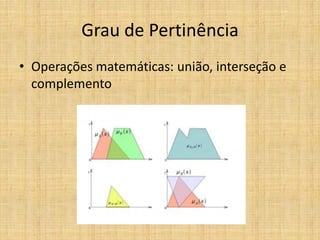 Grau de Pertinência
• Operações matemáticas: união, interseção e
  complemento
 