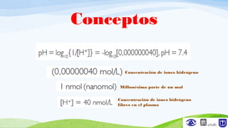 Conceptos
Concentración de iones hidrógeno
Millonésima parte de un mol
Concentración de iones hidrógeno
libres en el plasma
 