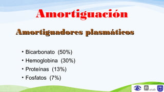 Amortiguación
Amortiguadores plasmáticosAmortiguadores plasmáticos
• Bicarbonato (50%)
• Hemoglobina (30%)
• Proteínas (13%)
• Fosfatos (7%)
 