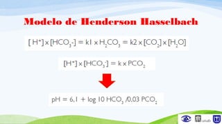 Modelo de Henderson Hasselbach
 