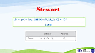 Stewart
pH = pK + log [SID] – (Ka [Atot] / Ka) + 10-pH
SpCO2
 