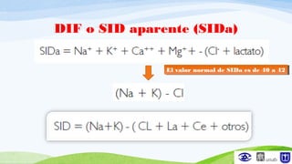 DIF o SID aparente (SIDa)
El valor normal de SIDa es de 40 a 42El valor normal de SIDa es de 40 a 42
 