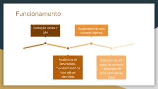Funcionamento
Detecção de um
pulso de corrente
= Detecção de
uma partícula ou
fóton
Surgimento de uma
corrente elétrica
Radiação ioniza o
gás
Avalanche de
ionizações,
movimentando os
íons até os
eletrodos
 
