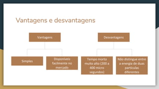 Vantagens e desvantagens
Vantagens Desvantagens
Não distingue entre
a energia de duas
partículas
diferentes
Tempo morto
muito alto (200 a
400 micro
segundos)
Disponíveis
facilmente no
mercado
Simples
 