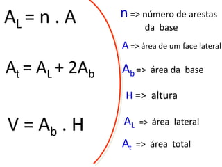 AL = n . A
At = AL + 2Ab
V = Ab . H
n => número de arestas
da base
A => área de um face lateral
Ab => área da base
H => altura
AL => área lateral
At => área total
 