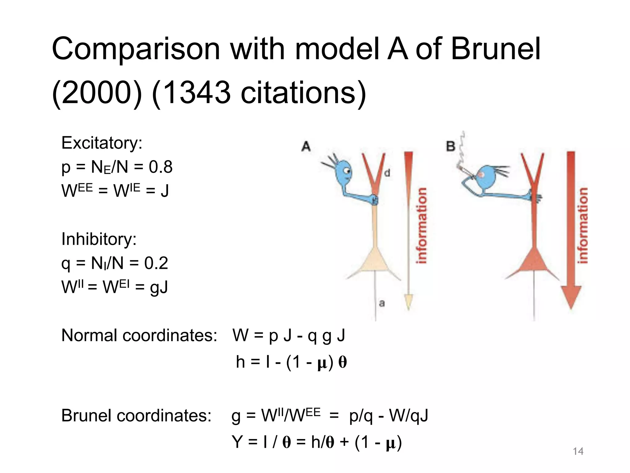 Comparison with model A of Brunel
(2000) (1343 citations)
14
Excitatory:
p = NE/N = 0.8
WEE = WIE = J
Inhibitory:
q = NI/N = 0.2
WII = WEI = gJ
Normal coordinates: W = p J - q g J
h = I - (1 - 𝛍) 𝛉
Brunel coordinates: g = WII/WEE = p/q - W/qJ
Y = I / 𝛉 = h/𝛉 + (1 - 𝛍)
 