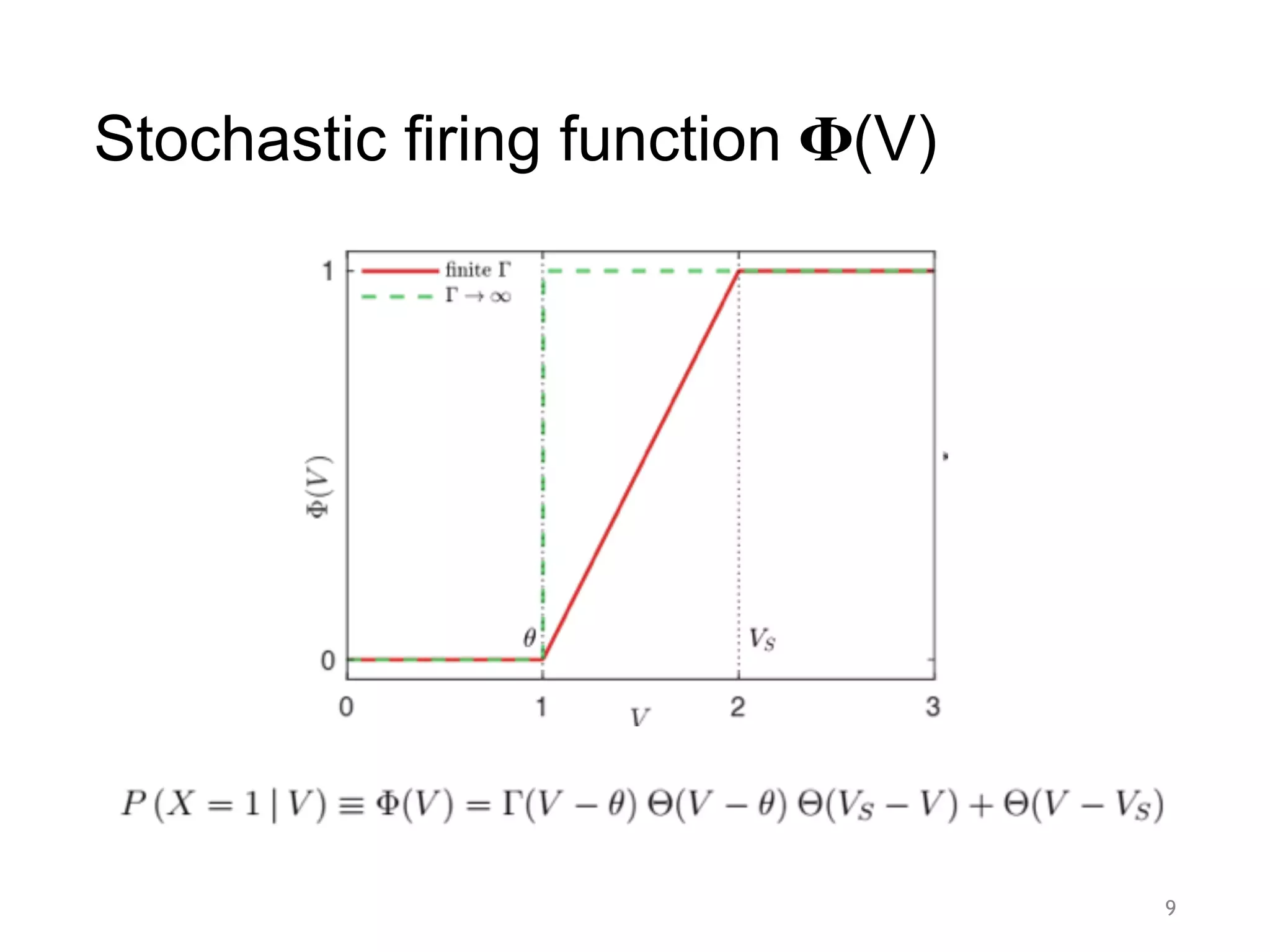 Stochastic firing function 𝚽(V)
9
 