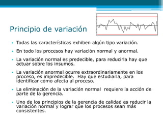 Variación Normal Seminario Gráfica de Control estadístico para datos cualitativos (1).ppt