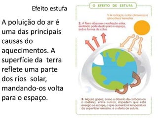 Efeito estufa 
A poluição do ar é 
uma das principais 
causas do 
aquecimentos. A 
superfície da terra 
reflete uma parte 
dos rios solar, 
mandando-os volta 
para o espaço. 
 