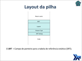Layout da pilha O  SRT   = Campo de ponteiro para a tabela de referência estático (SRT); 