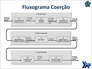 Fluxograma Coerção 