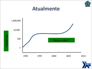 Nova vida ? Usuários 1,000,000 1 100 10,000 1990 1995 2000 2005 2010 
