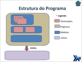 Estrutura do Programa Análise Legenda: Declarações; Programa; Módulos; Léxico; 