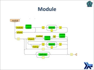 Module 