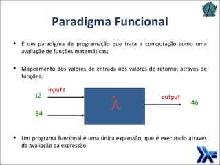 Paradigma Funcional É um paradigma de programação que trata a computação como uma avaliação de funções matemáticas; Mapeamento dos valores de entrada nos valores de retorno, através de funções; Um programa funcional é uma única expressão, que é executado através da avaliação da expressão; inputs output  12 34 46 
