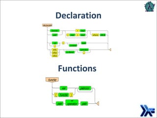 Declaration Functions 