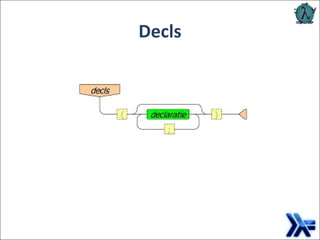 Decls 