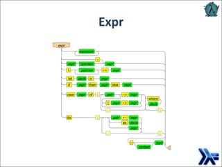 Expr 