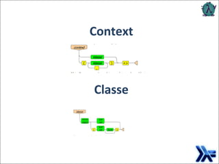 Context Classe 