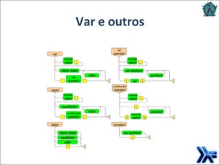 Var e outros 