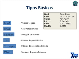 Tipos Básicos Bool   True, False Char   'a', 'x', '\034', '\n'  String   “oi”, “Sim” Int  0, 94, -45  Float   3.0, 0.54422  Double   3.1415 Bool -  Valores Lógicos Char -  Caracteres simples Integer -  Inteiros de precisão arbitrária Float - Números de ponto flutuante String -  String de caracteres Int -  Inteiros de precisão fixa 