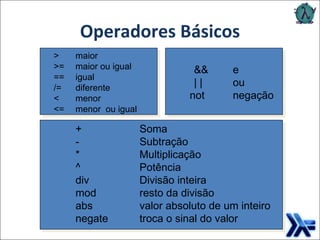 Operadores Básicos > maior >= maior ou igual == igual /= diferente < menor <= menor  ou igual +  Soma -  Subtração *  Multiplicação ^ Potência div  Divisão inteira mod  resto da divisão abs  valor absoluto de um inteiro negate  troca o sinal do valor   &&  e   | |  ou not  negação 