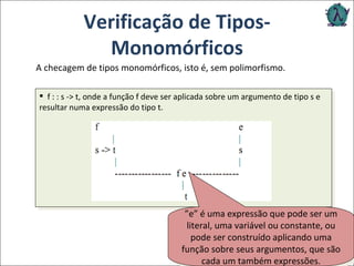 Verificação de Tipos- Monomórficos f : : s -> t, onde a função f deve ser aplicada sobre um argumento de tipo s e resultar numa expressão do tipo t. A checagem de tipos monomórficos, isto é, sem polimorfismo.  ” e” é uma expressão que pode ser um literal, uma variável ou constante, ou pode ser construído aplicando uma função sobre seus argumentos, que são cada um também expressões. 