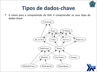 Tipos de dados-chave A chave para a compreensão do GHC é compreender os seus tipos de dados-chave. 
