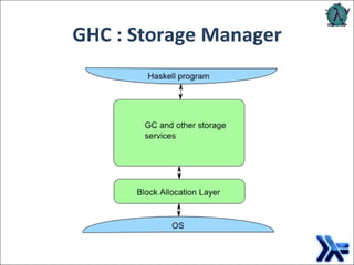 GHC : Storage Manager 